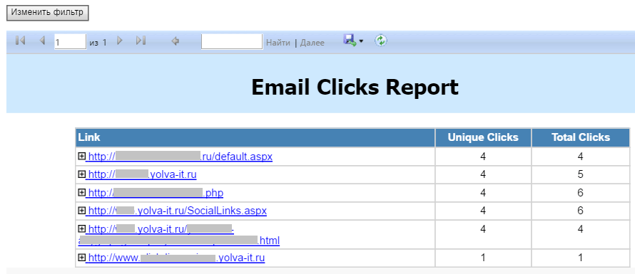 Email Clicks Report