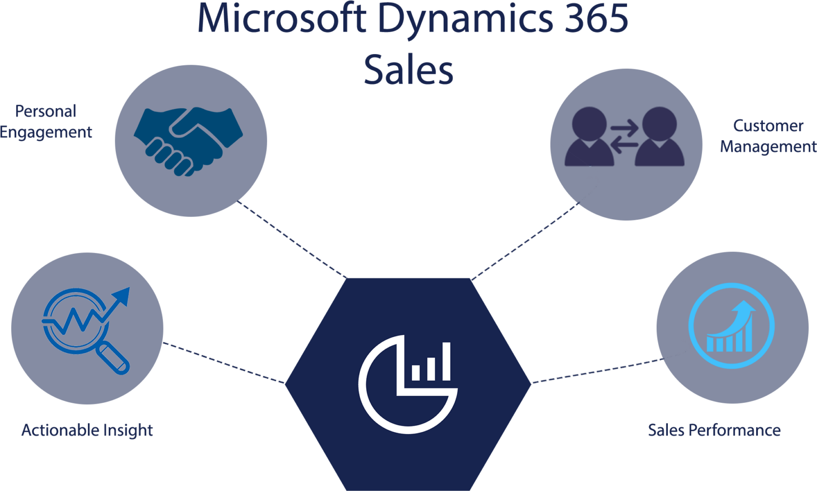 Dynamics 365 версия 9.Х. (релиз октябрь 2020)
