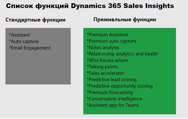 Список функций Dynamics 365 Sales Insights